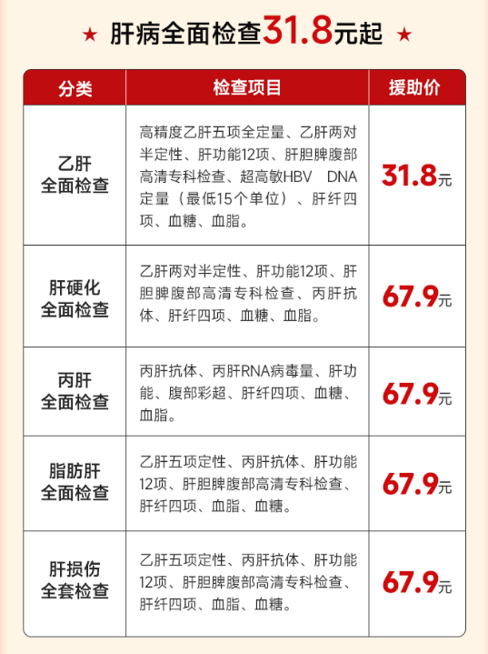 全国爱肝日:河南省医药院附属医院